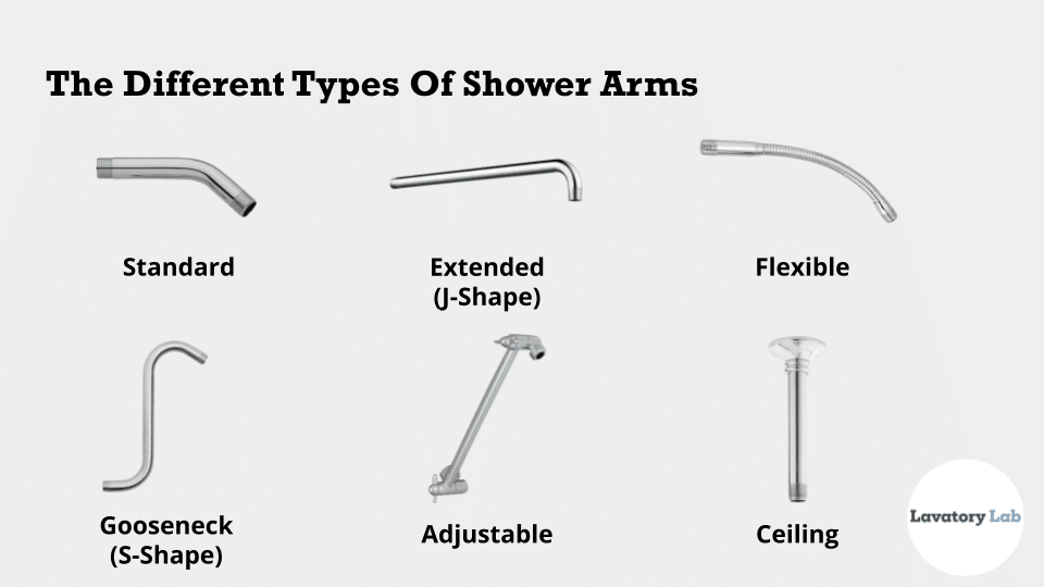 Shower Arm Types