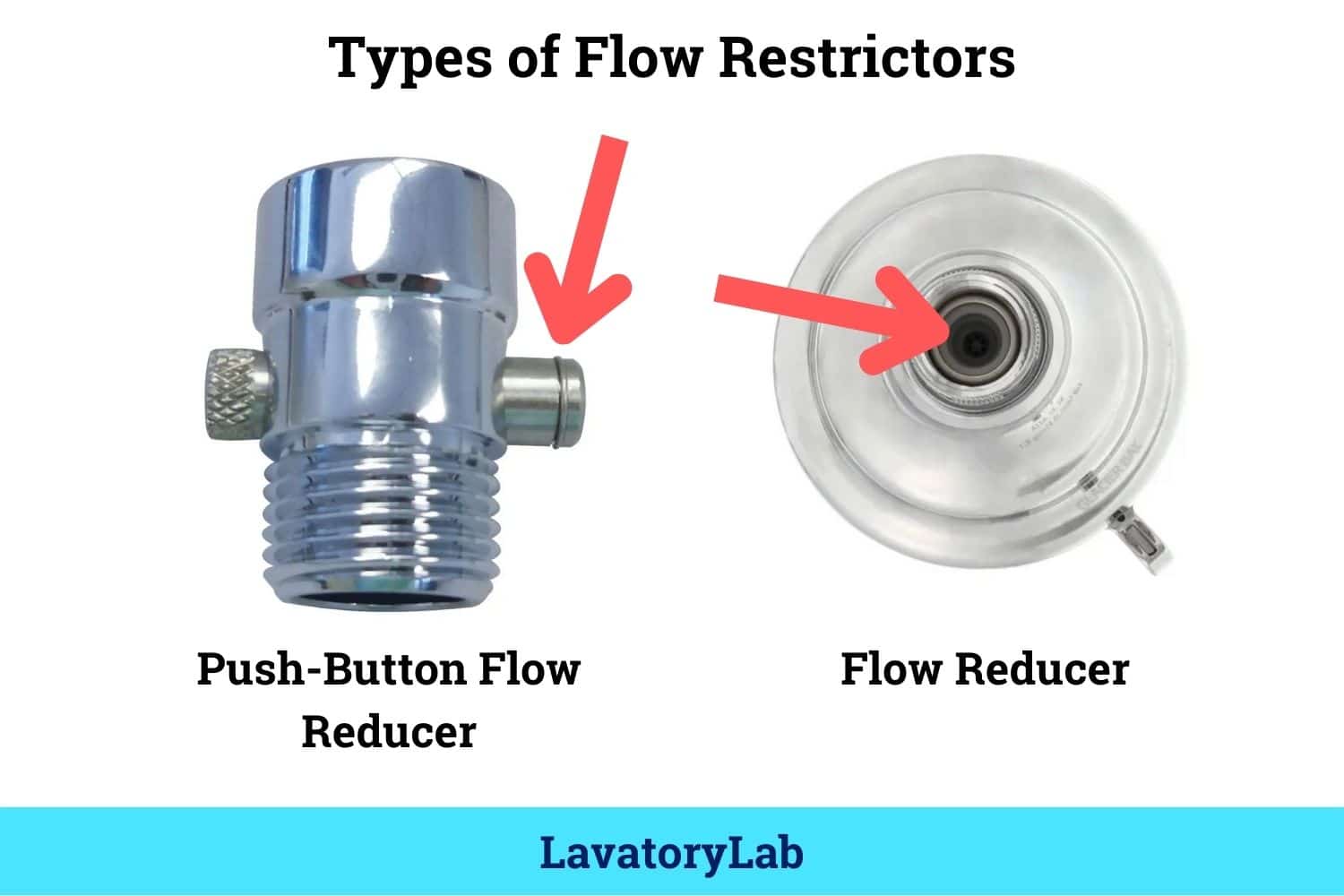 types of flow restrictors