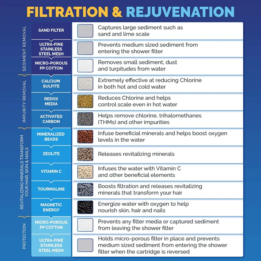 aquabliss filtration