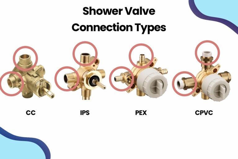 Understanding the Different Types of Shower Valves