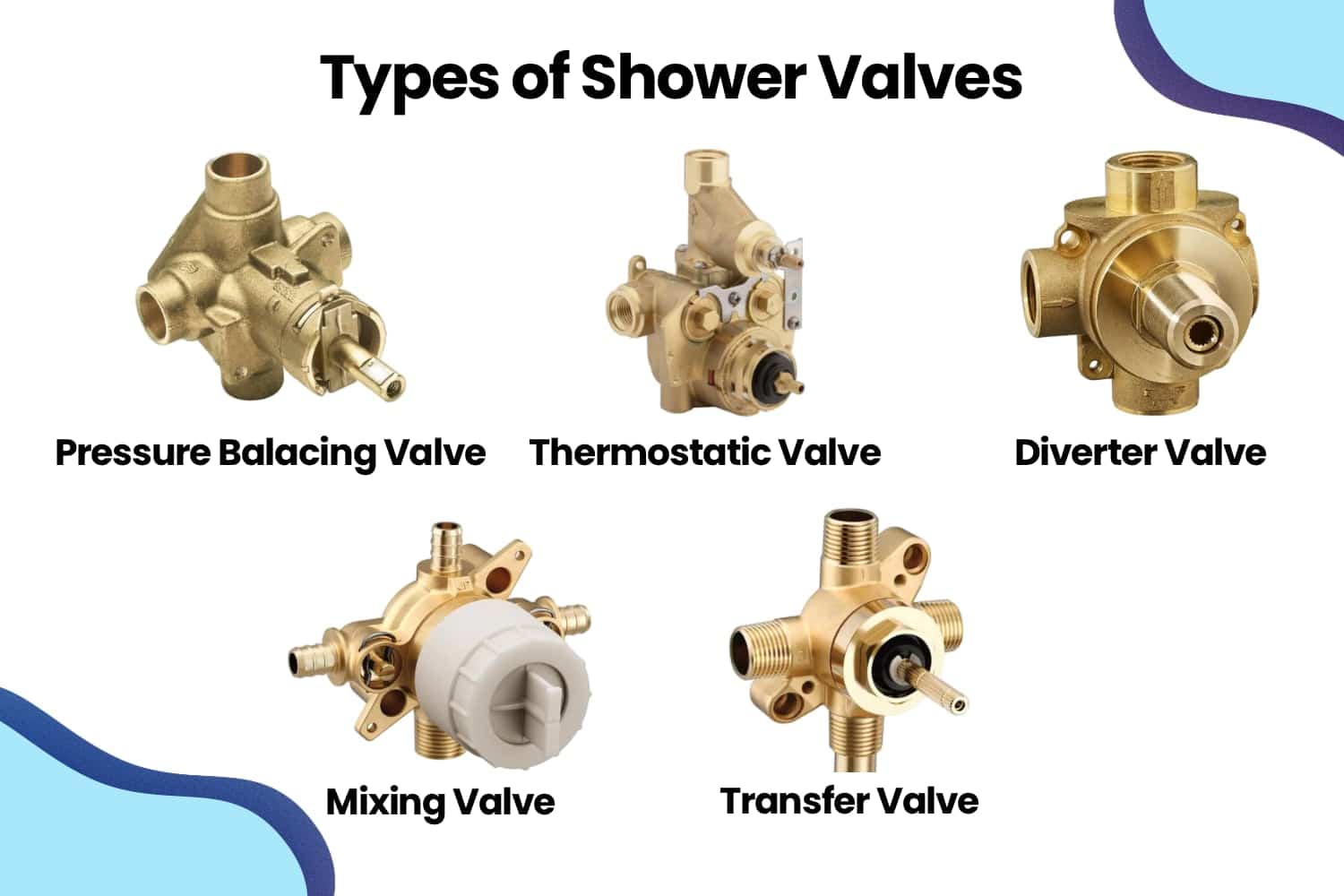 Understanding the Different Types of Shower Valves